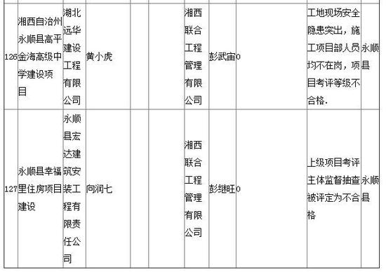 (红网记者 卢欣)