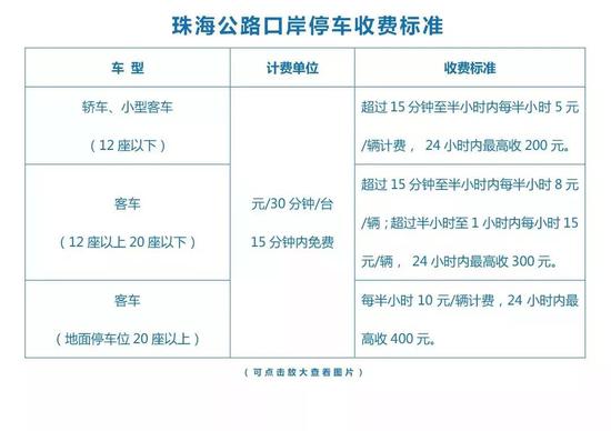 2、珠海公路口岸-香港、澳门
