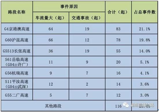 (文 | 省高速公路路网运行监测指挥中心)