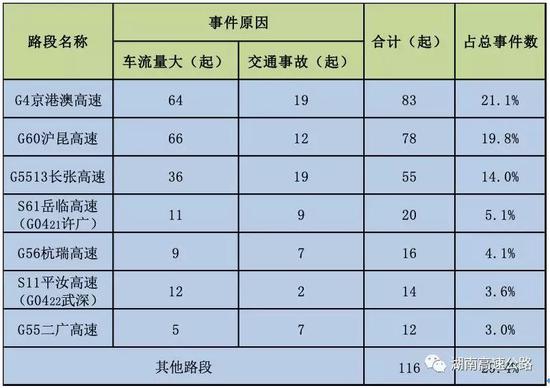 （文 | 省高速公路路网运行监测指挥中心）