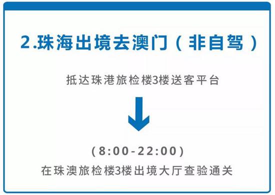 自驾出境通关流程(24小时)
