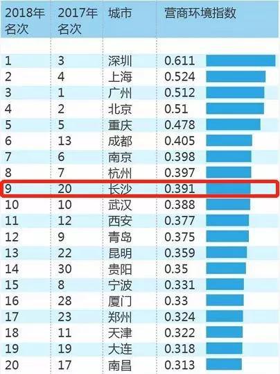 报告开门见山地指出：