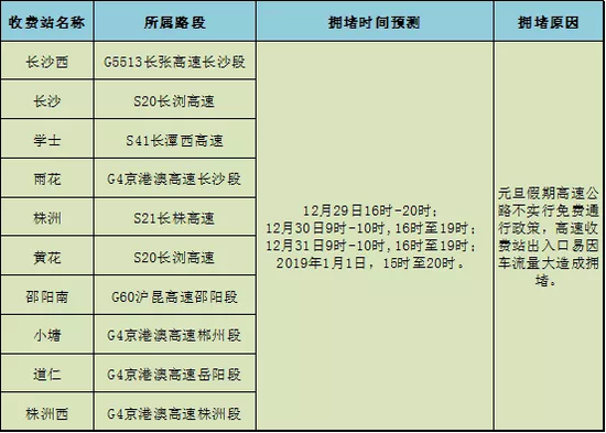 看过来！2019年元旦假期湖南权威出行指南