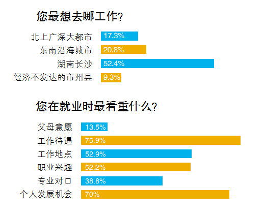 抽样调查。