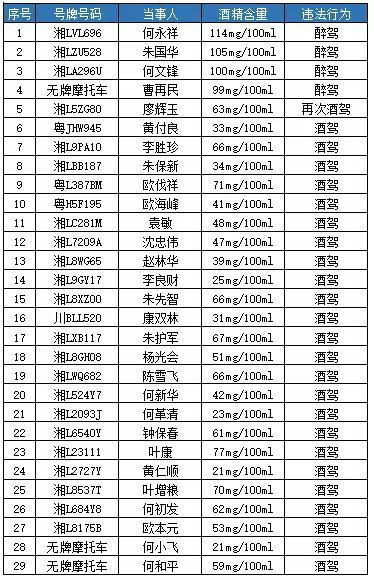 桂 东