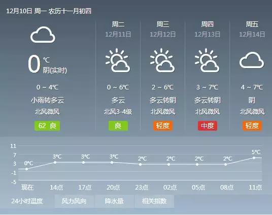 未来15天岳阳天气如下