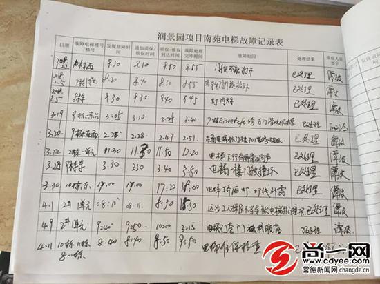 泰达润景园一期小区电梯故障记录表。尚一网实习生 孟彬 摄