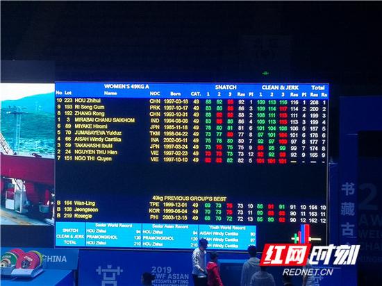 女子49公斤级最终成绩表，三项第一均为中国湖南选手侯志慧。龚旭红/摄