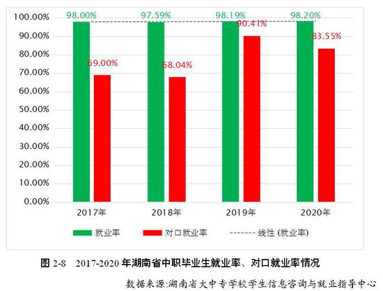 校企合作,校均合作企业数近 28 家
