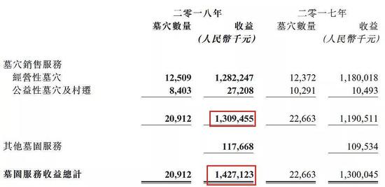 ▲福寿园2018年年度业绩公告截图