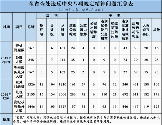 （点击可放大查看）