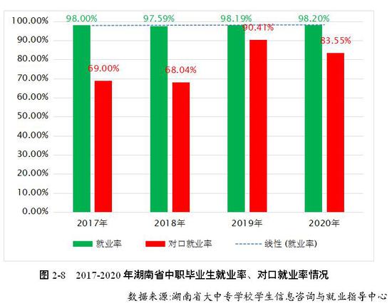 招生人数,中职与普高比控制在 4:6 左右