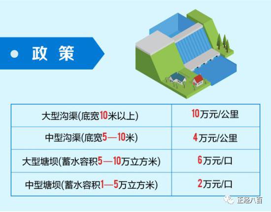 血吸虫病治理