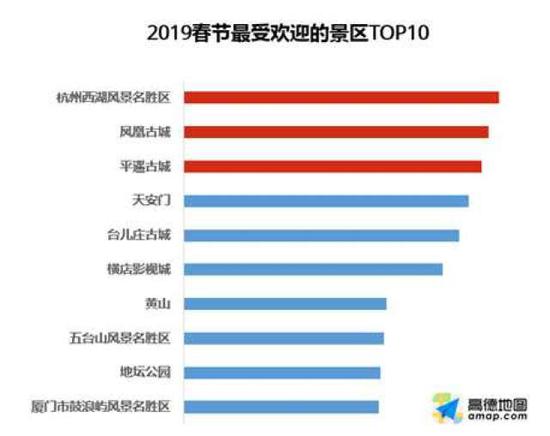 2019年春节最受欢迎的十个景区。（高德地图供图）