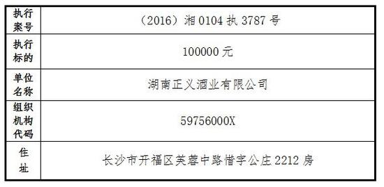 雨花区人民法院失信被执行人名单