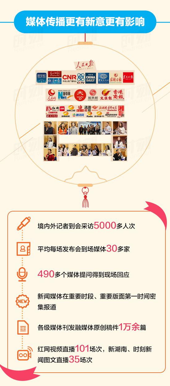 图解丨速览 2018湖南新闻发布“言值”不一般