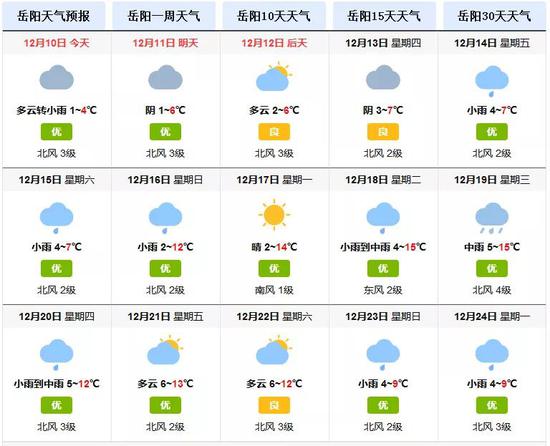 最冷的时刻是今天明天