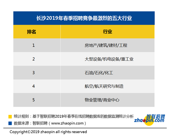 交通运输服务成竞争最激烈的职业之一