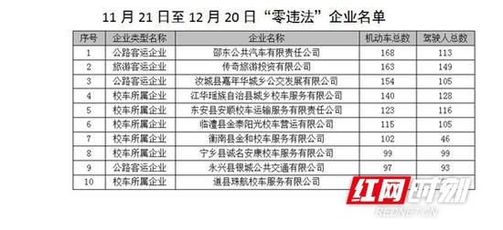 湖南整治交通问题顽瘴痼疾 公布道路运输企业“红黑榜”