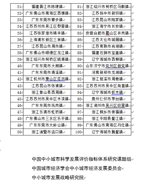 常住人口登记卡_河南地级市常住人口