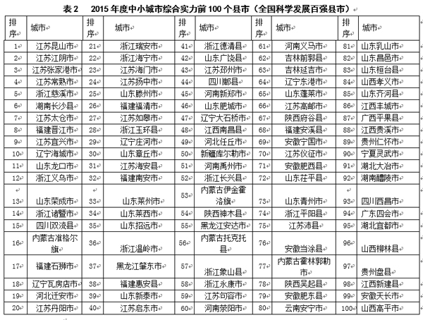 昆山市的常住人口_昆山市地图(3)