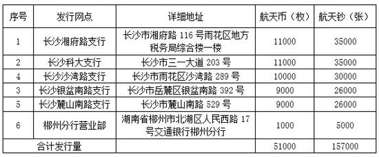 长沙7家银行14日起现场兑换航天钞