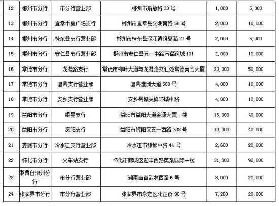 长沙7家银行14日起现场兑换航天钞