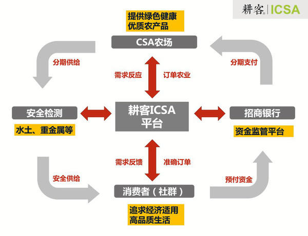 “互联网+订单农业”首现长沙 天图资本在下盘大棋_新浪湖南_新浪网