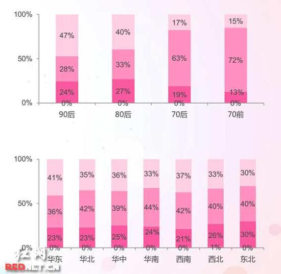 全国女性数据