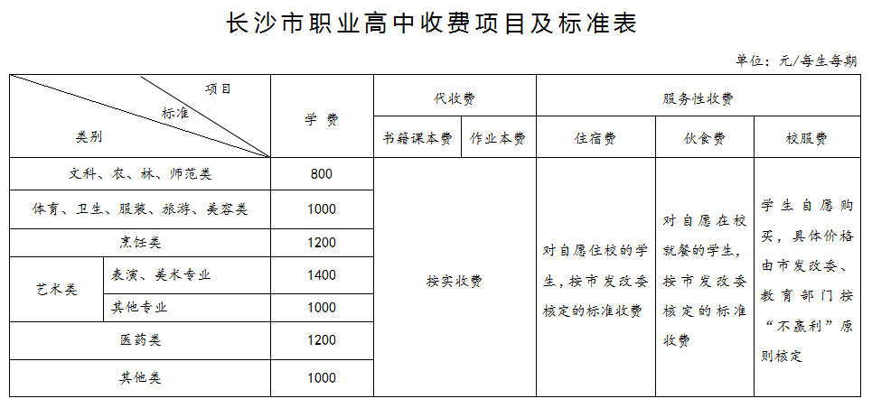 长沙2016年春季中小学收费标准发布 公办高中