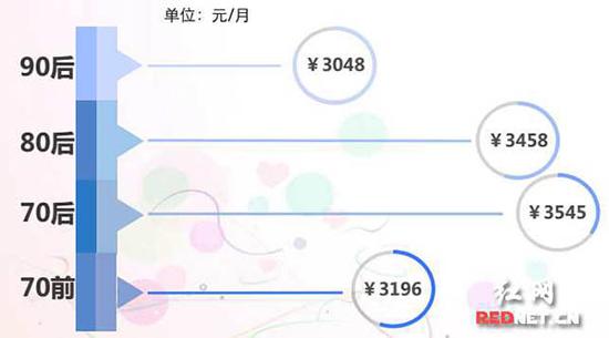 全国男性数据