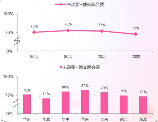 全国女性数据