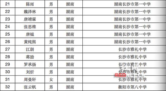 被保送至北大清华的湖南“学霸”名单。