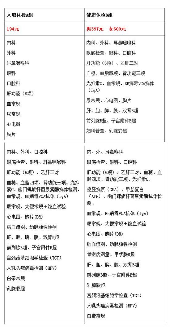 (来源:长沙市第一医院体检中心-体检中心-长沙体检中心网)
