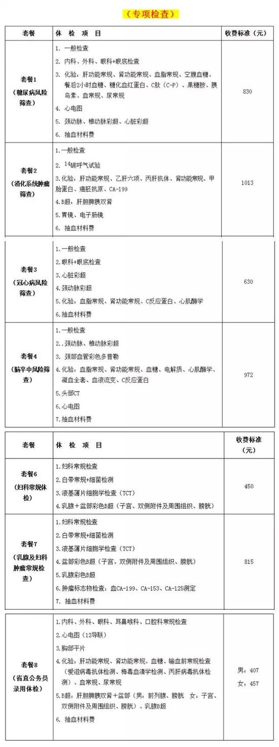 (来源:湖南省中医院体检中心-长沙体检中心网)