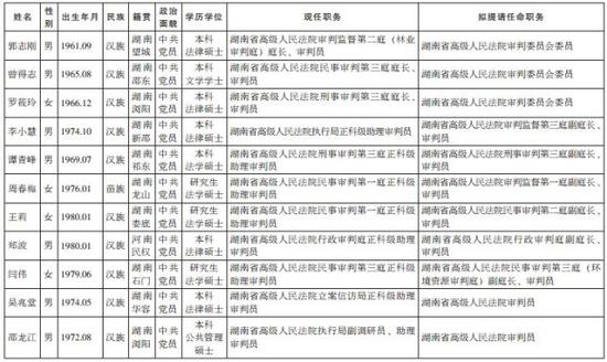 省人大常委会任命法律职务人员任前公示