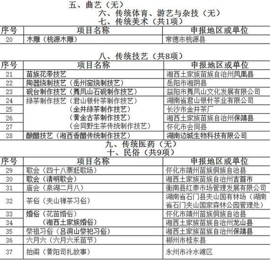 【相关报道】常德米粉有望跻身省级非遗 郴州栖凤渡鱼粉也被推荐