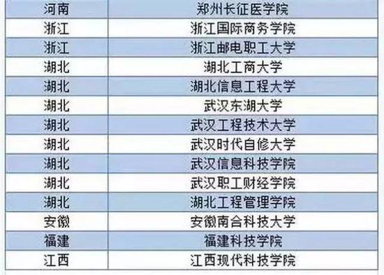 上大学网前三批中国虚假大学警示榜