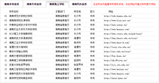 湖南民办高校