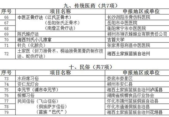 第四批省级非物质文化遗产代表性项目名录推荐项目