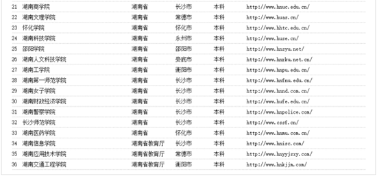 湖南专科高校