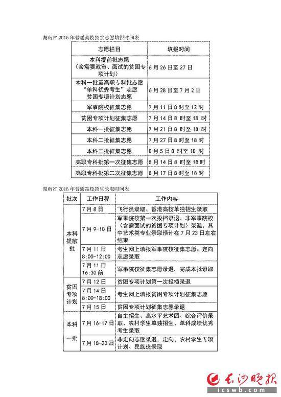 湖南省2016年普通高校招生志愿填报时间表
