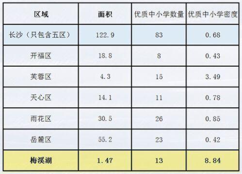 长沙首份区域教育地图即将出炉