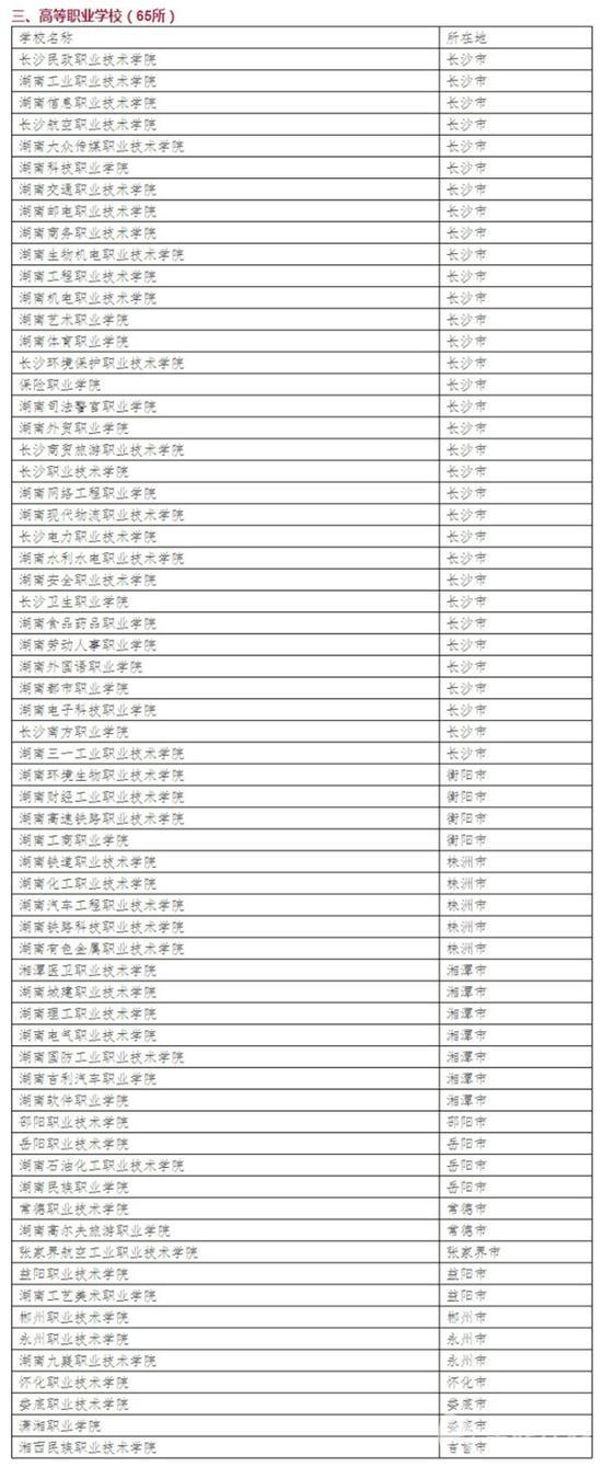 湖南省教育厅公布 2016年招生普通高等学校名