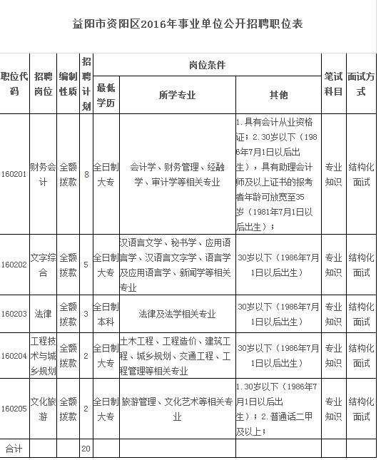 益阳招聘网：就业风向标的新选择
