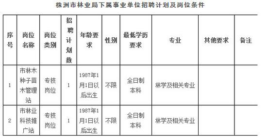 湖南省近期事业单位招聘信息汇总