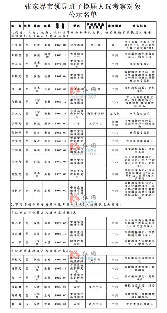 张家界市领导班子换届人选考察对象公示名单