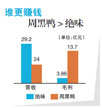 赶鸭子上市 绝味鸭脖不好啃