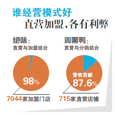 赶鸭子上市 绝味鸭脖不好啃