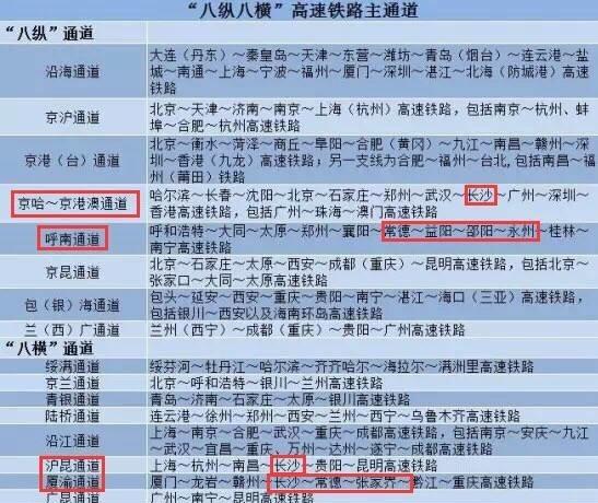 7月20日,国家发改委举行新闻发布会,介绍了《中长期铁路网规划》(以下简称《规划》)的有关情况。